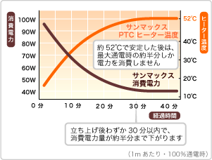 Ω夲鷺30ʬǡϤȾʬޤǲޤ