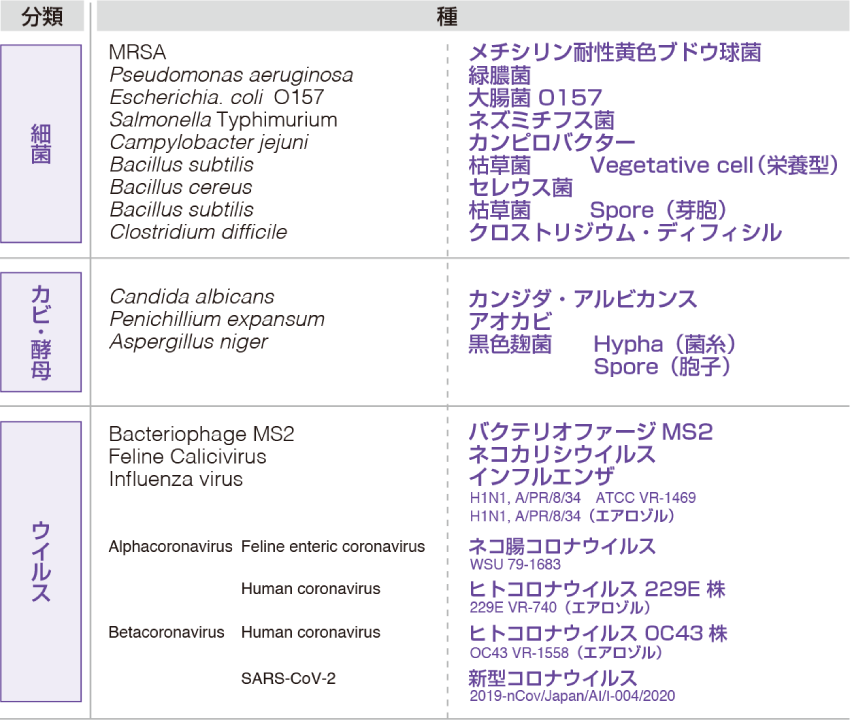 抗ウイルス・除菌用紫外線照射装置| 株式会社サンマックス 抗ウイルス・除菌用紫外線照射装置| 株式会社サンマックス