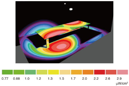 照射シミュレーション