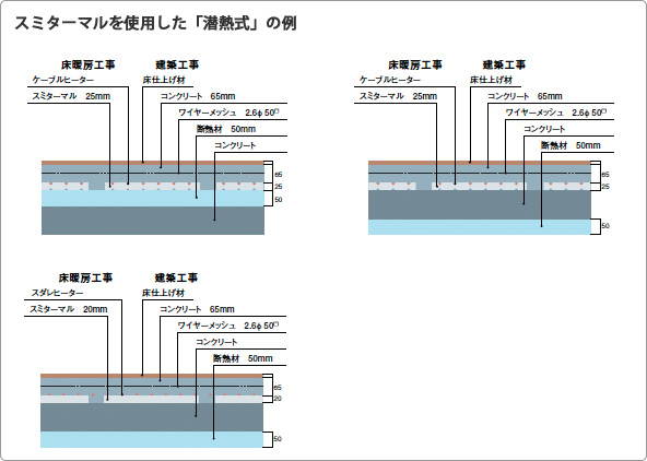 スミターマルを使用した「潜熱式」の例