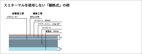 スミターマルを使用しない「顕熱式」の例