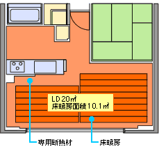 ぬくぬく家族施工方法図