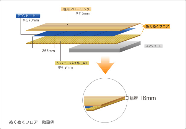 ぬくぬくフロア 敷設例