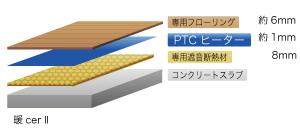 cerⅡʥ󥵡ġ