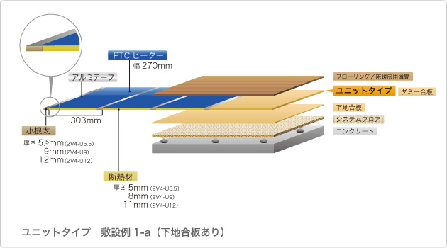 ユニットタイプ 敷設例 1-a(下地合板あり)
