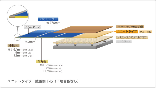 ユニットタイプ 敷設例 1-b(下地合板なし)