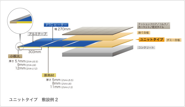 ユニットタイプ 敷設例 2